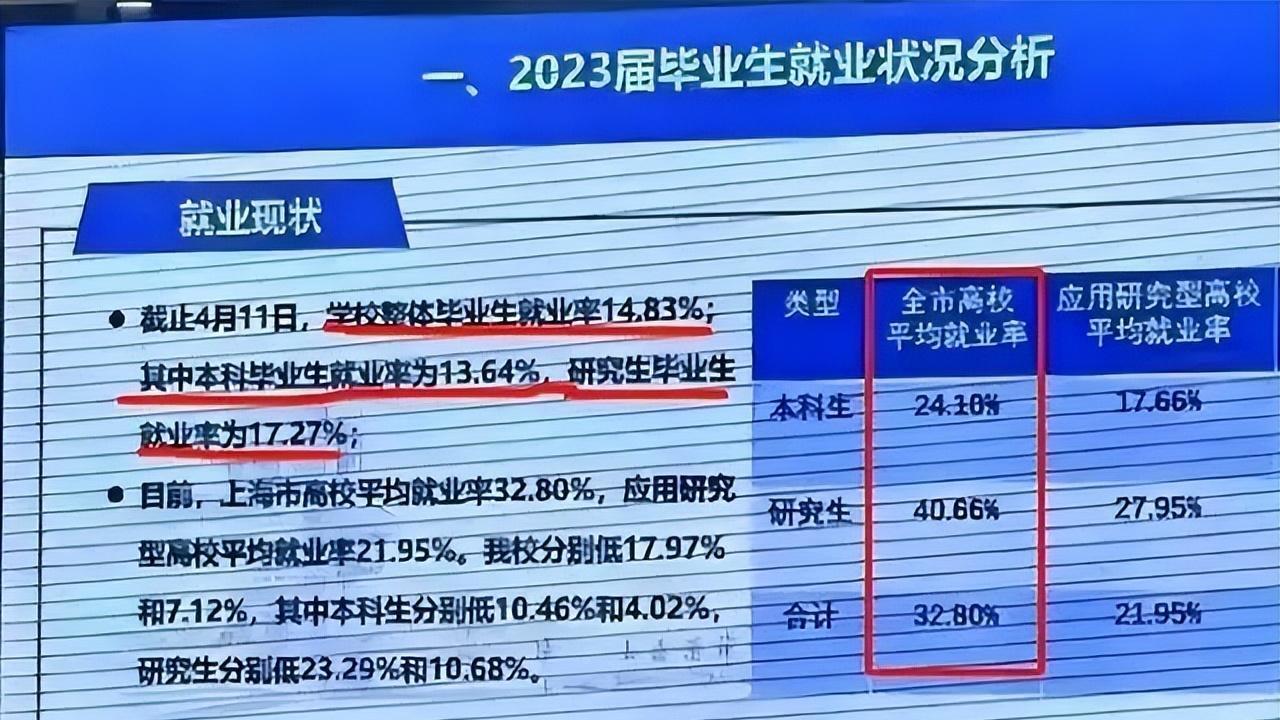 西南交大|又是走过场？西南交大招聘会：知名企业工程师基本月薪只有2800