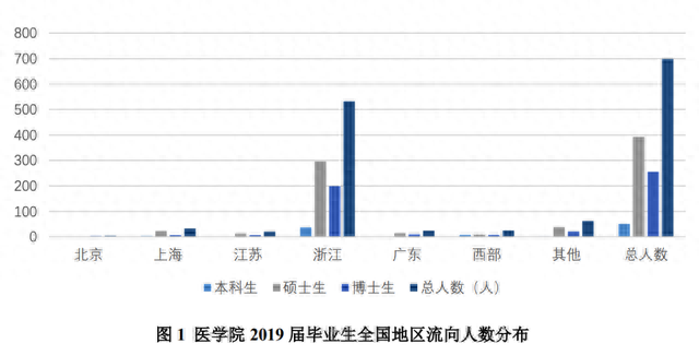 我，985医学院，主动放弃大三甲