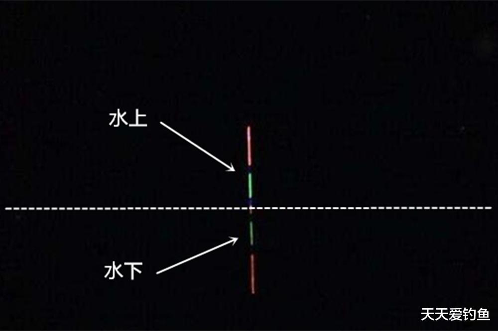 钓鱼技巧：3种夜钓用漂方法，浮漂分别怎么调？